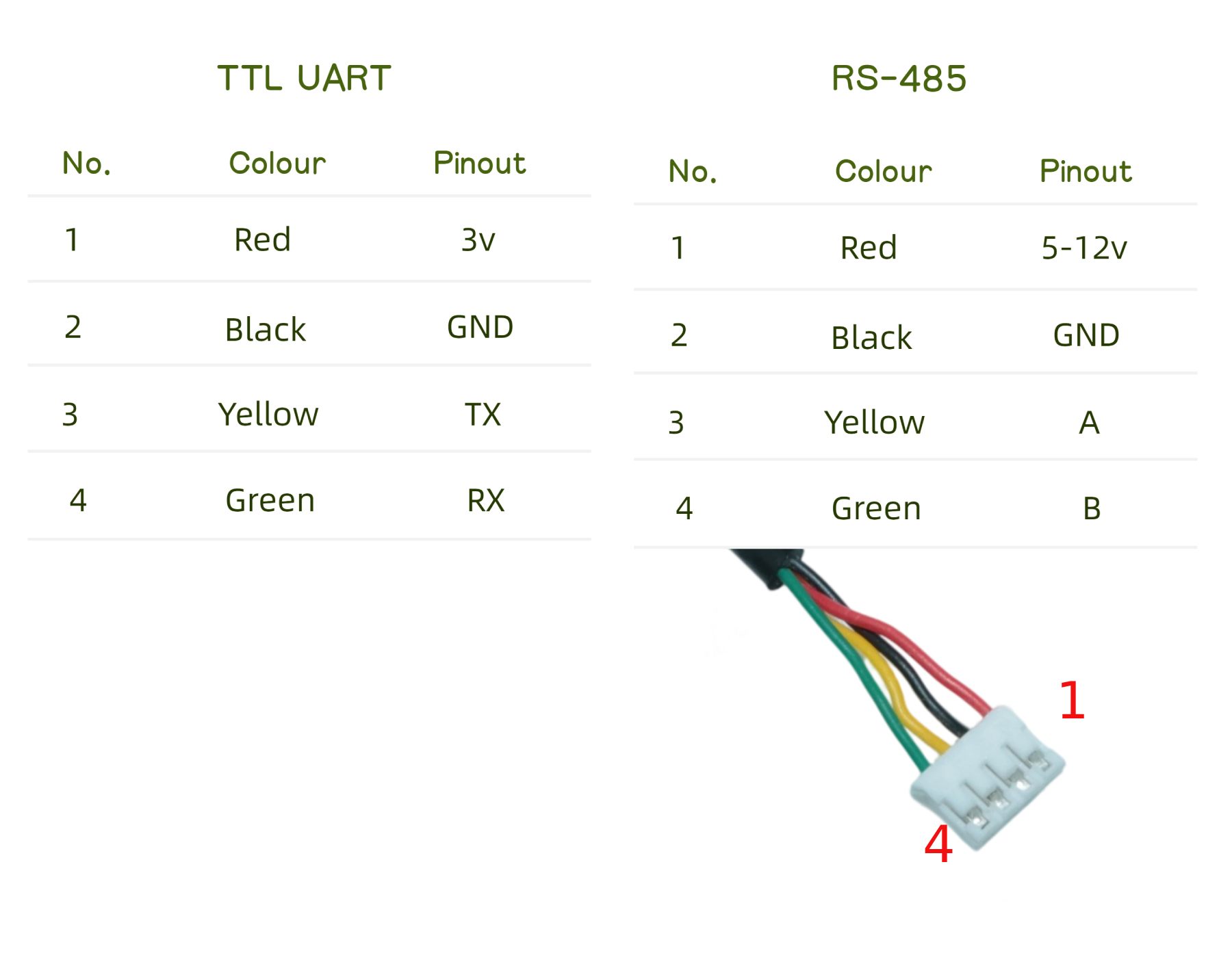 JJY-YLD138M-32 TTL UART and RS-485 wiring diagram
