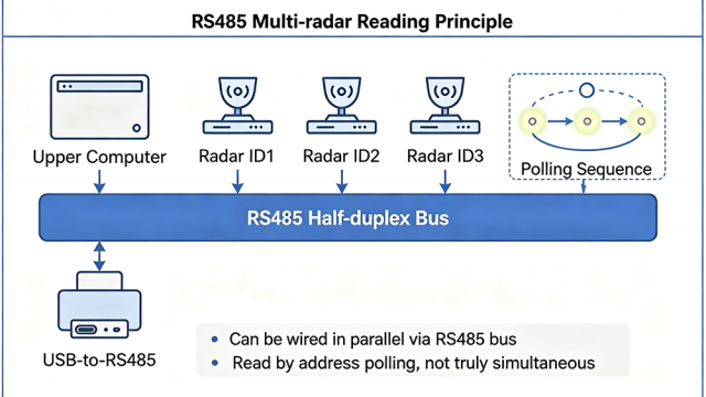 Can Multiple RS485 Radars Be Wired In Parallel 1