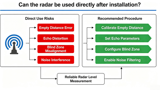 Can The Radar Be Used Directly After Installation