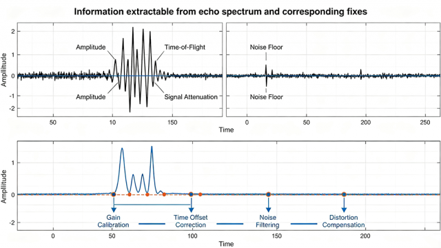 Information Extractable From Echo Spectrum And Correspond...