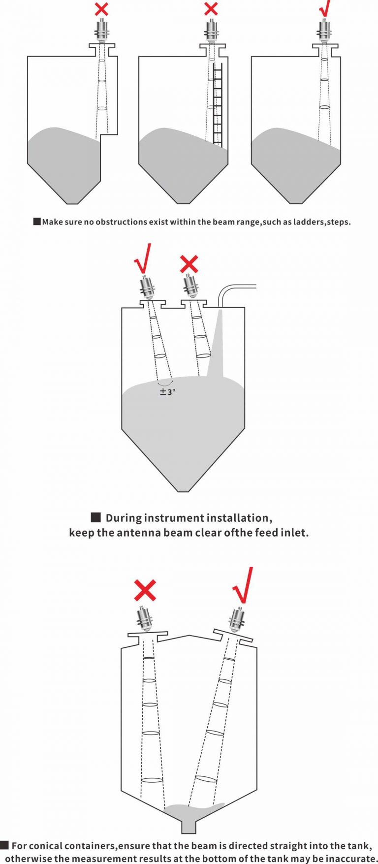Radar level transmitter installation position and mounting angle guide