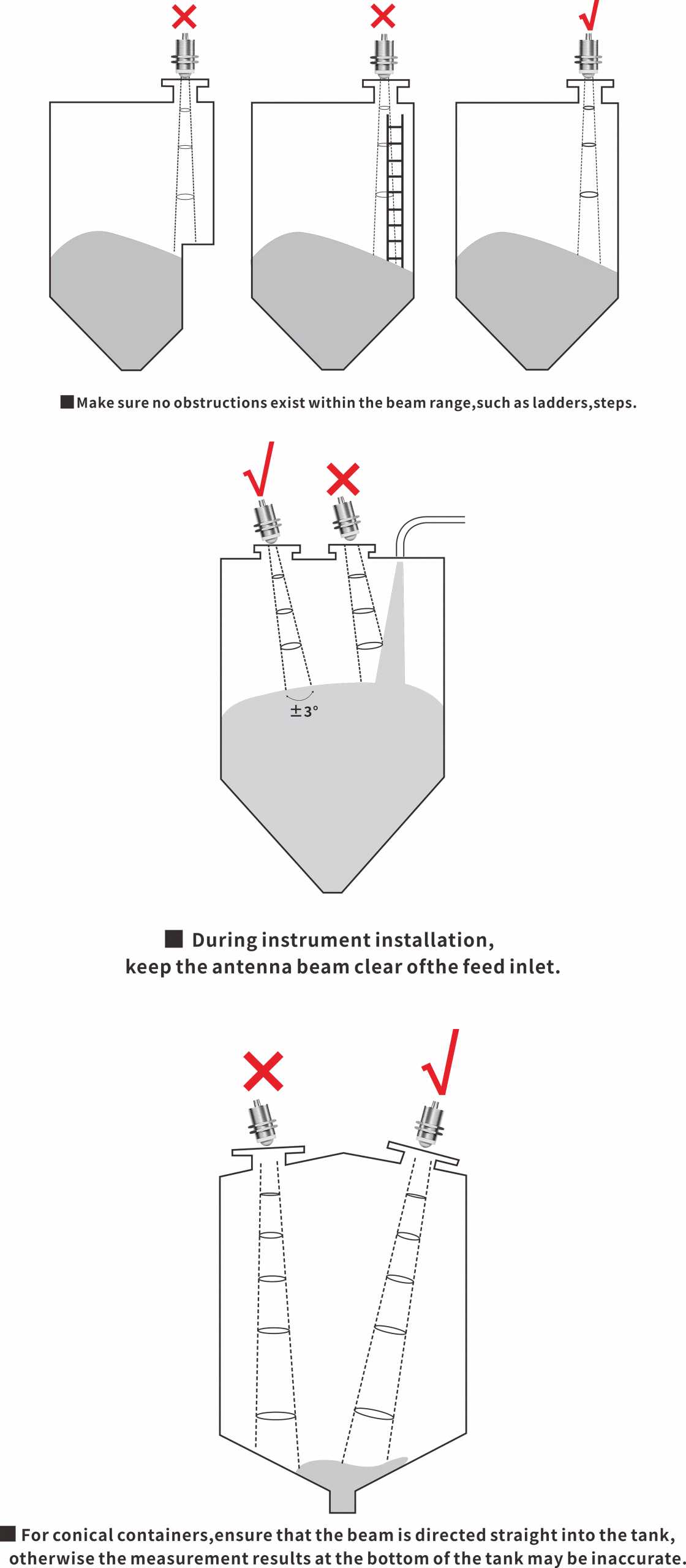 Ultrasonic level transmitter installation position, transducer beam kept clear of ladders, steps and the feed inlet