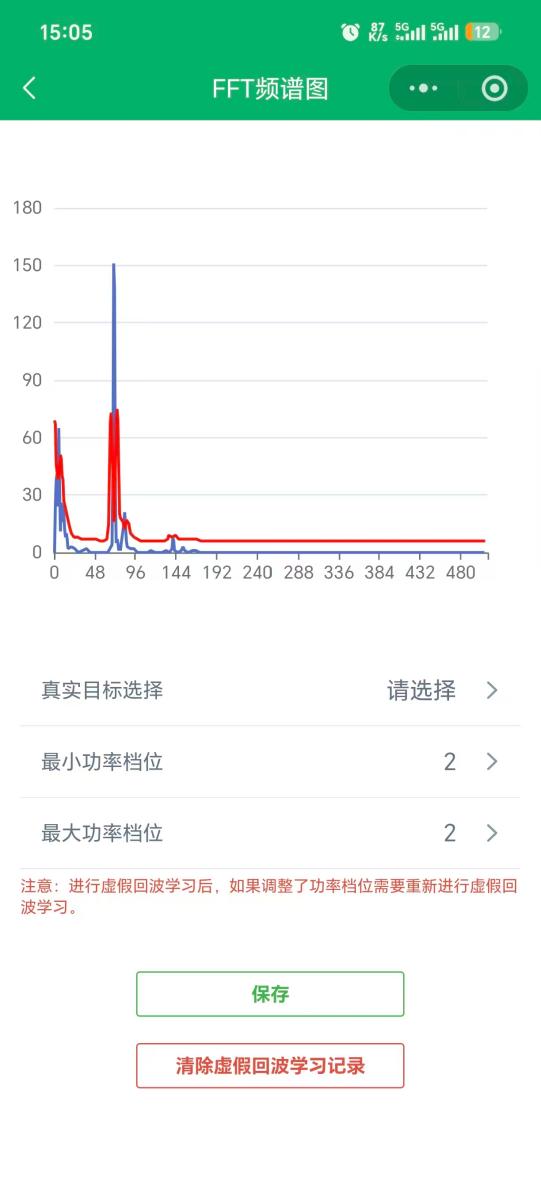 Echo spectrum before adjustment showing the inaccurate 0.07 m reading at the river channel site (field case 1)